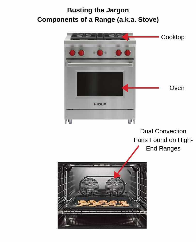 electric or gas oven which is better
